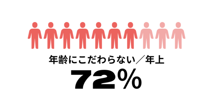 {{https://yoitoki.app.link/ownblog_en}}