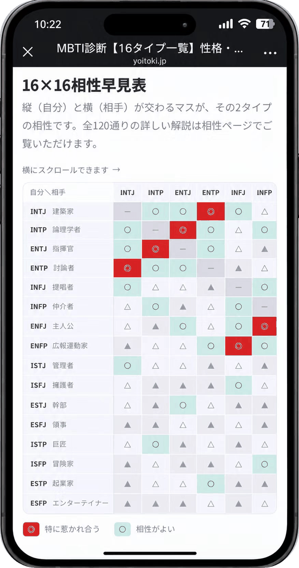 16×16相性早見表（全120通り）のスマホ画面